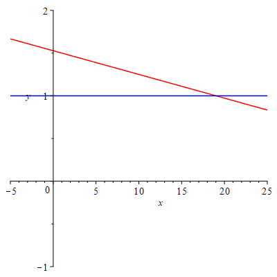 Plot_2d